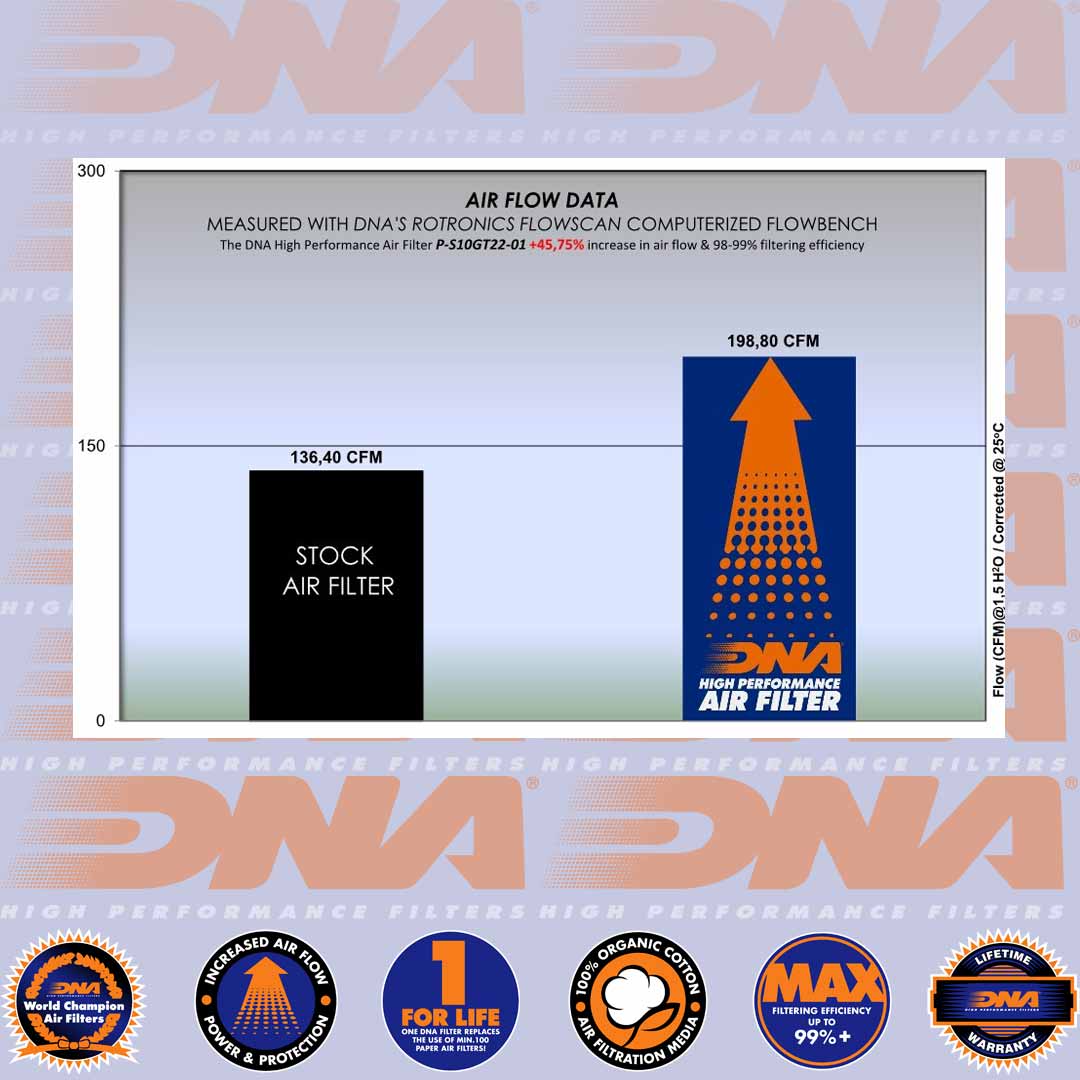 GSX-S 1000, GSX-S 1000 GT 22-25 & GSX-S 1000 GX 24-25 - DNA AIR FILTER - P-S10GT22-01