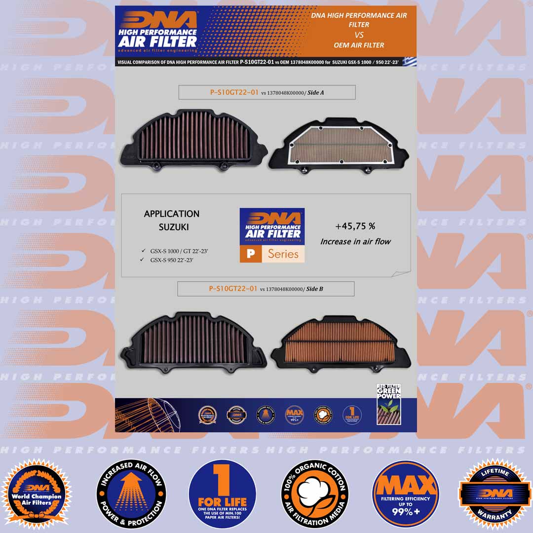 GSX-S 1000, GSX-S 1000 GT 22-25 & GSX-S 1000 GX 24-25 - DNA AIR FILTER - P-S10GT22-01