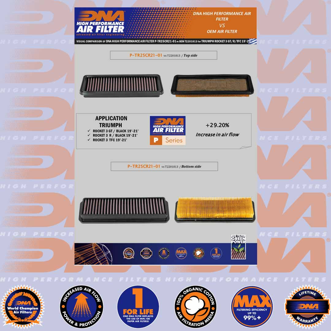 2450 ROCKET 3 SERIES (GT, R, STORM & TFC) 19-25 - DNA AIR FILTER - P-TR25CR21-01