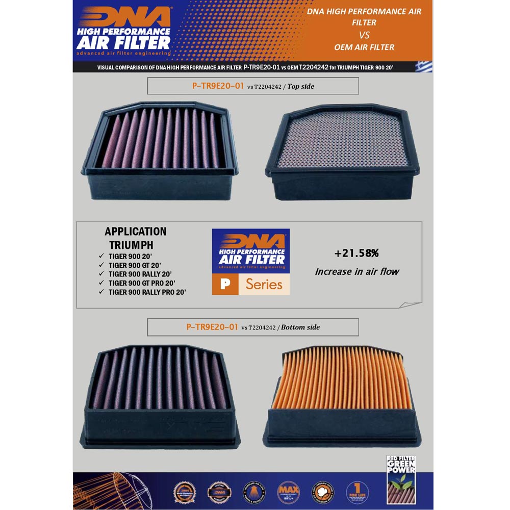 850 TIGER SPORT 21-24 & 900 TIGER (MODELS) 21-24 - DNA AIR FILTER - P-TR9E20-01