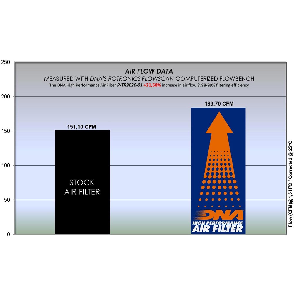 850 TIGER SPORT 21-24 & 900 TIGER (MODELS) 21-24 - DNA AIR FILTER - P-TR9E20-01