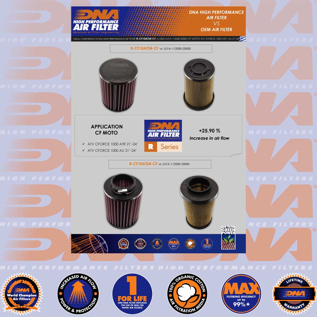 1000 ZFORCE EPS 19-22 - DNA AIR FILTER - R-CF10AT24-CF