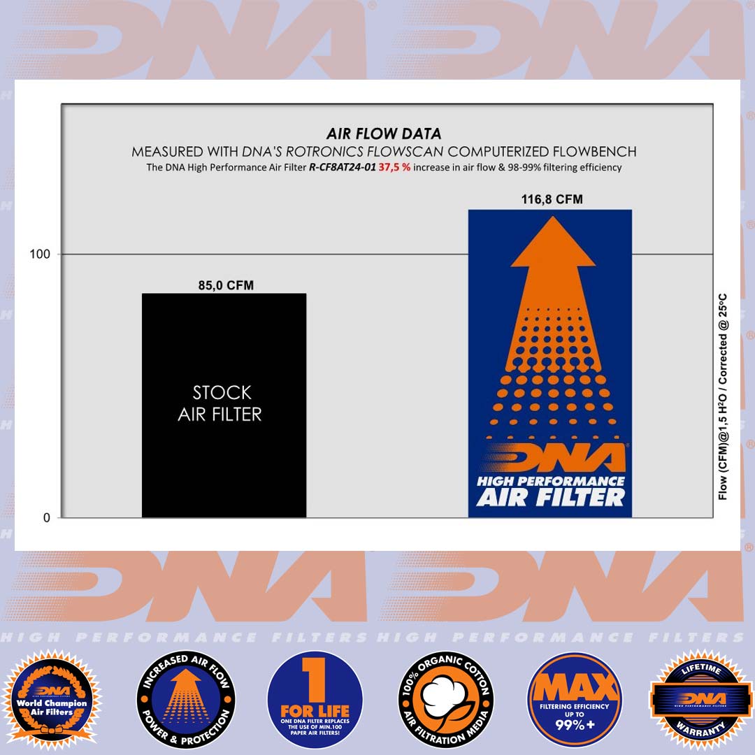 400-800 CFORCE 21-24 - DNA AIR FILTER - R-CF8AT24-01