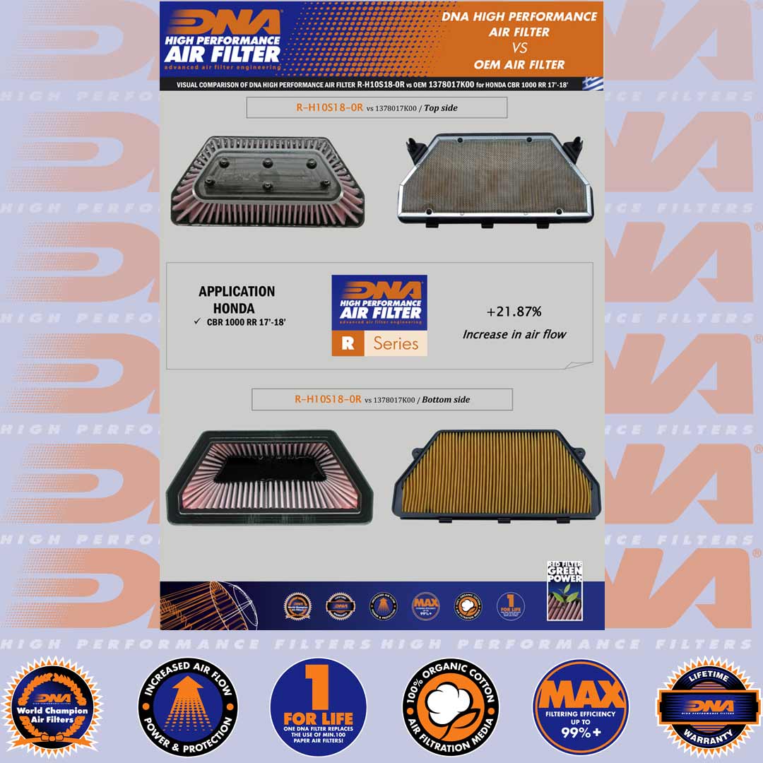 CBR 1000 RR 17-19 & CB 1000 SP (HORNET) 25 - DNA AIR FILTER - R-H10S18-0R