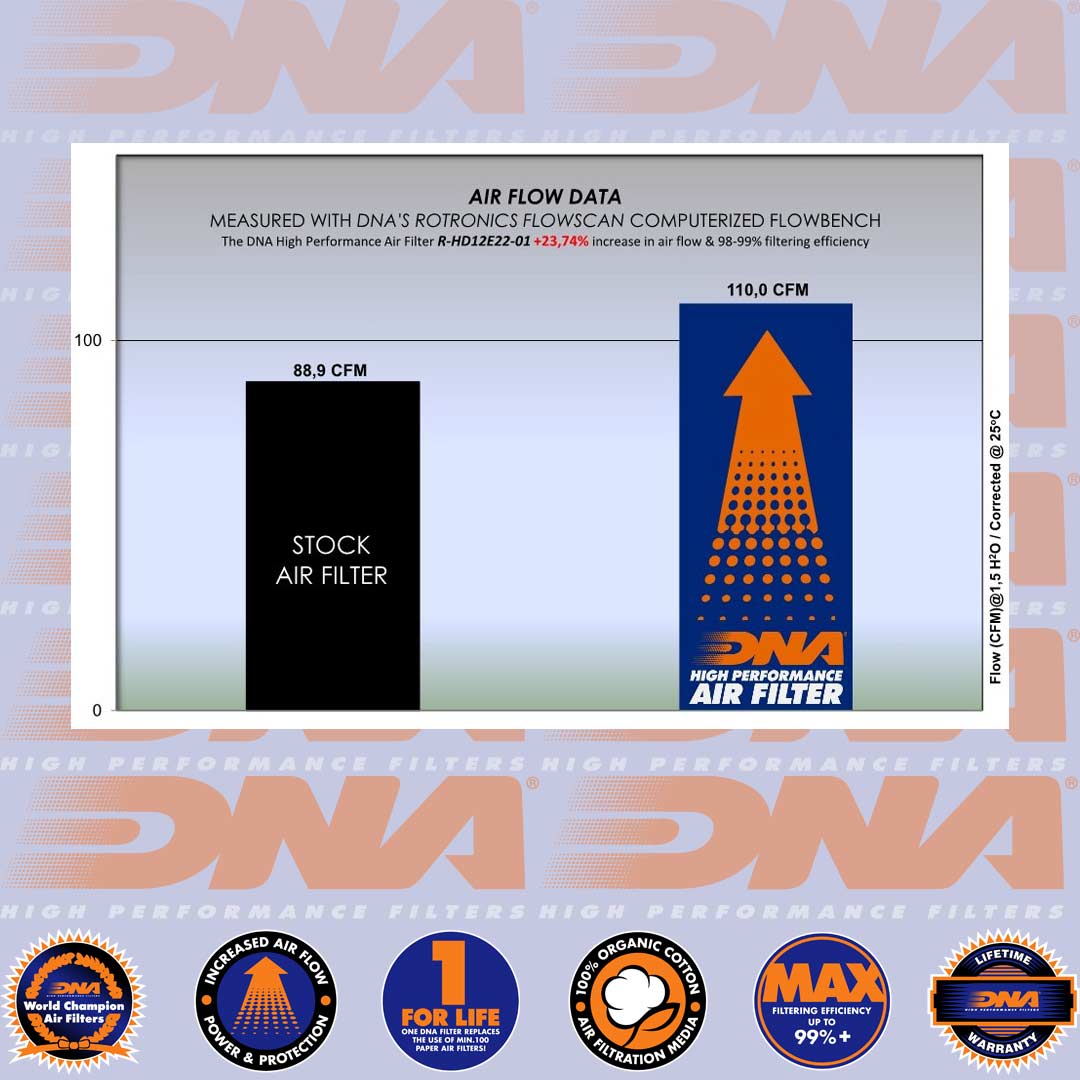 1250 PAN AMERICA SPECIAL 21-24 - DNA AIR FILTER - R-HD12E22-01