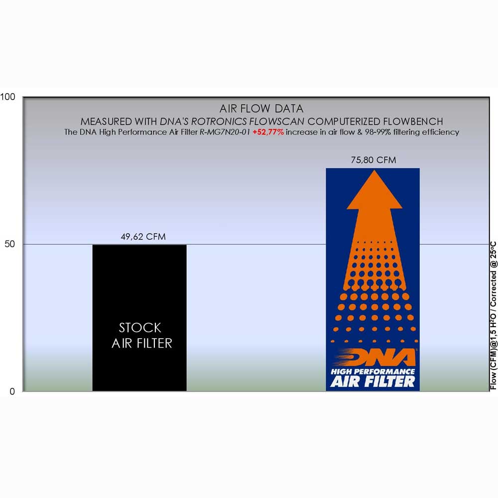 V7 750/850 SERIES & V9 850 SERIES 08-24 - DNA AIR FILTER - R-MG7N20-01