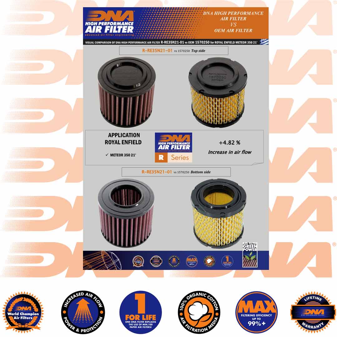 CLASSIC 350, HUNTER 350 22-25 & METEOR 350 21-25 - DNA AIR FILTER - R-RE35N21-01