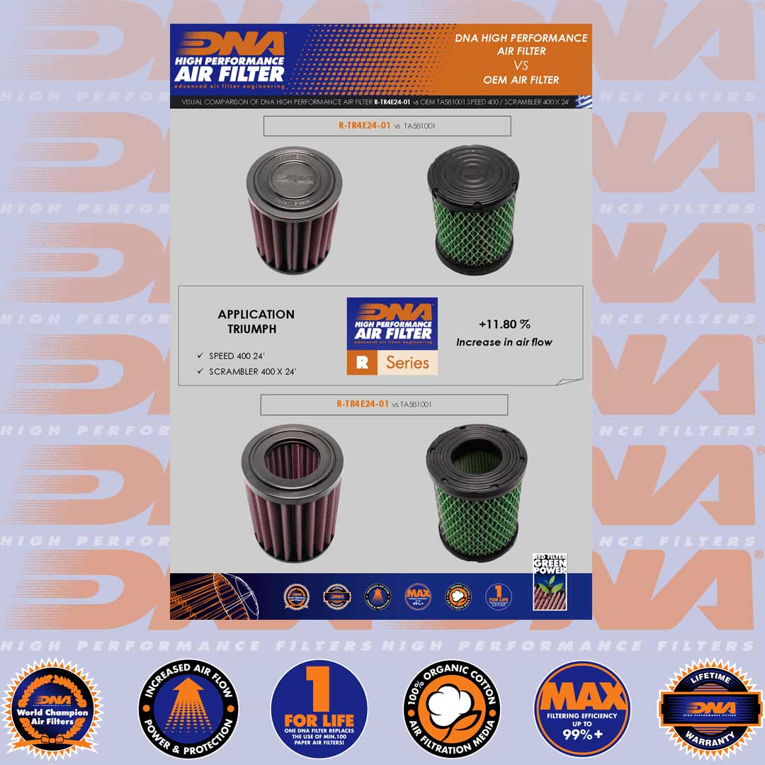 400 SCRAMBLER X & SPEED 24-25 - DNA AIR FILTER - R-TR4E24-01